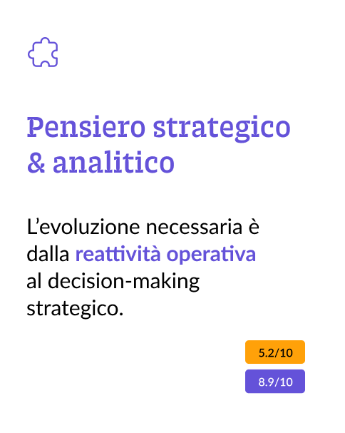 Immagine che illustra l'evoluzione dalla reattività operativa al decision-making strategico, con valutazioni di 5.2/10 prima e 8.9/10 dopo.